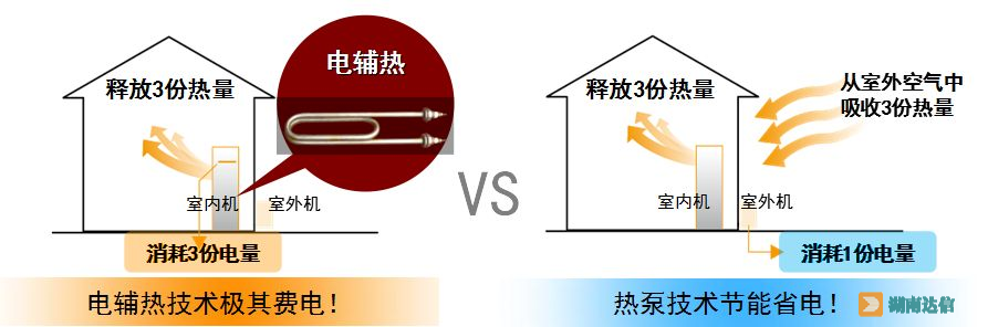 三菱電機不使用電輔熱