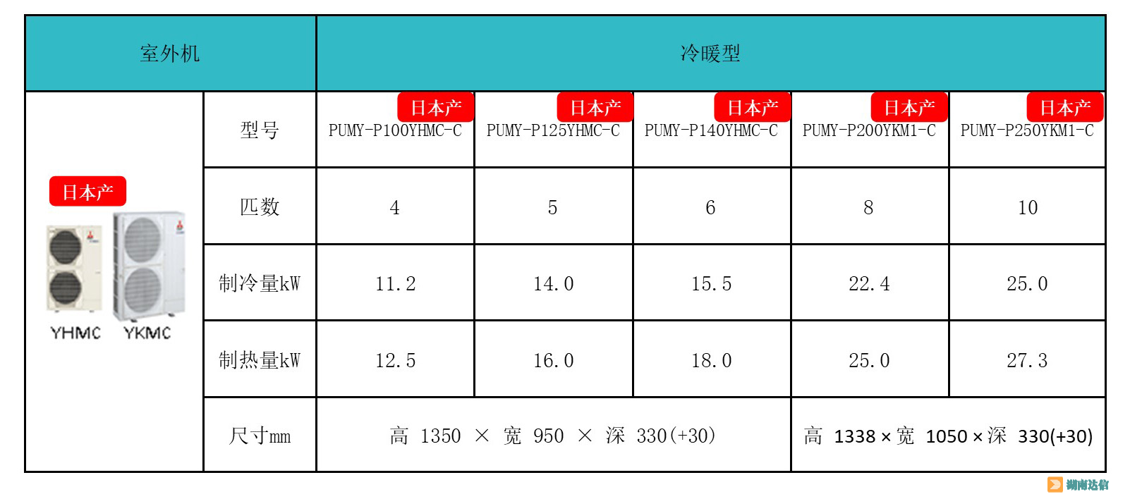 三菱電機產品信息.png