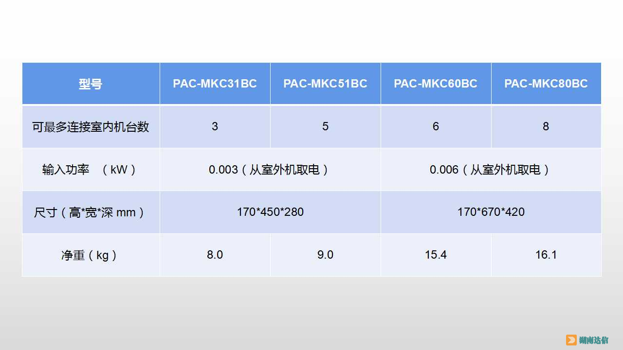 三菱電機分歧箱數據表格